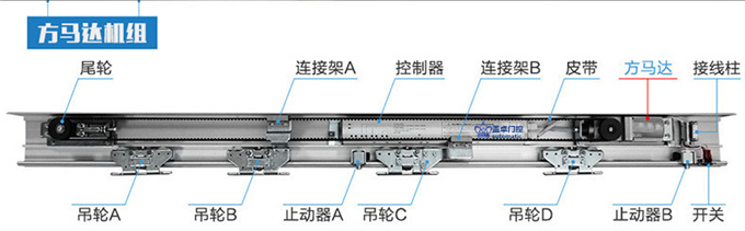 盖卓感应门玻璃自动门电机控制器GZ-250