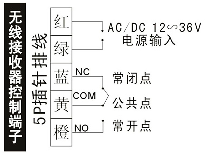 盖卓无线开关手押自动门开关202E