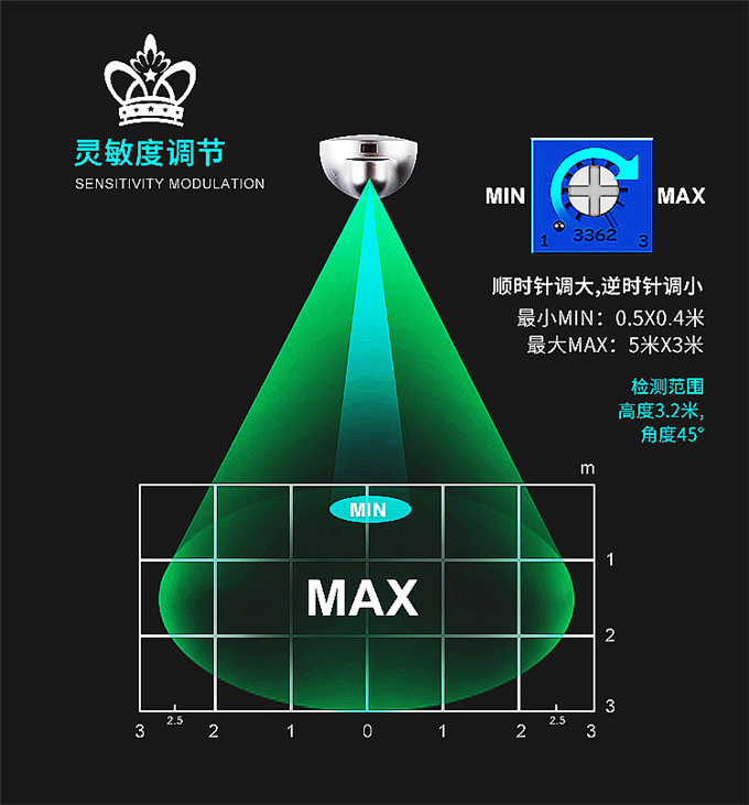 盖卓感应传感器自动门GAIZHUO感应器探头204GD